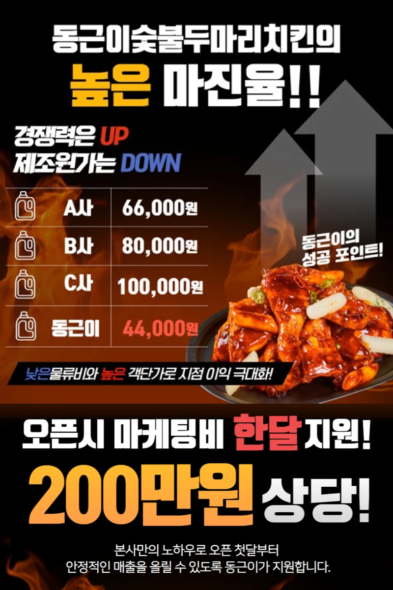 치킨창업 고민 중이라면? 동근이숯불두마리치킨이 답이다 1 동근이숯불두마리치킨2