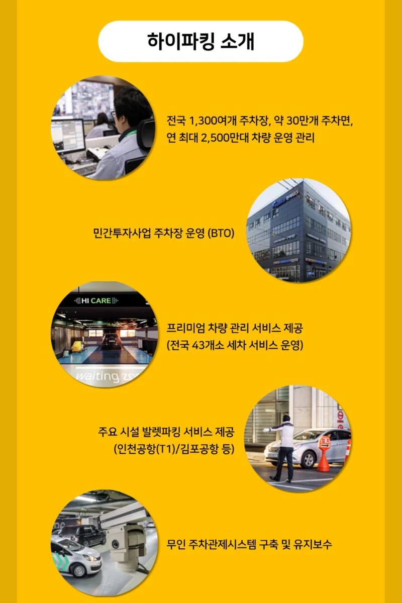 주차장이 돈을 벌어준다고? 자산관리의 새로운 시작! 2 주차장 운영 하이파킹1