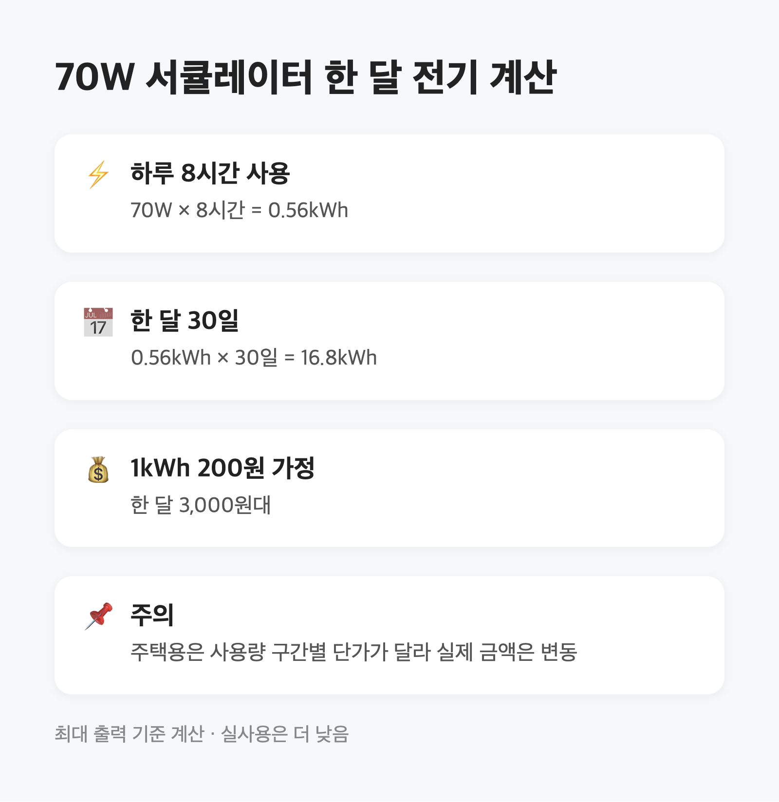 에어컨 1도 올리고 서큘레이터 켜기|한 달 전기 얼마나 더 나올까 2 에어컨 1도 올리고 서큘레이터 켜기|한 달 전기 얼마나 더 나올까