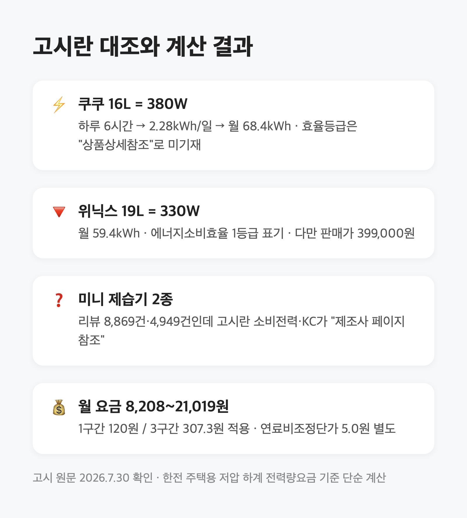 제습기 전기요금, 소비전력 380W로 계산했습니다|고시란 4종 대조 3 제습기 전기요금, 소비전력 380W로 계산했습니다|고시란 4종 대조