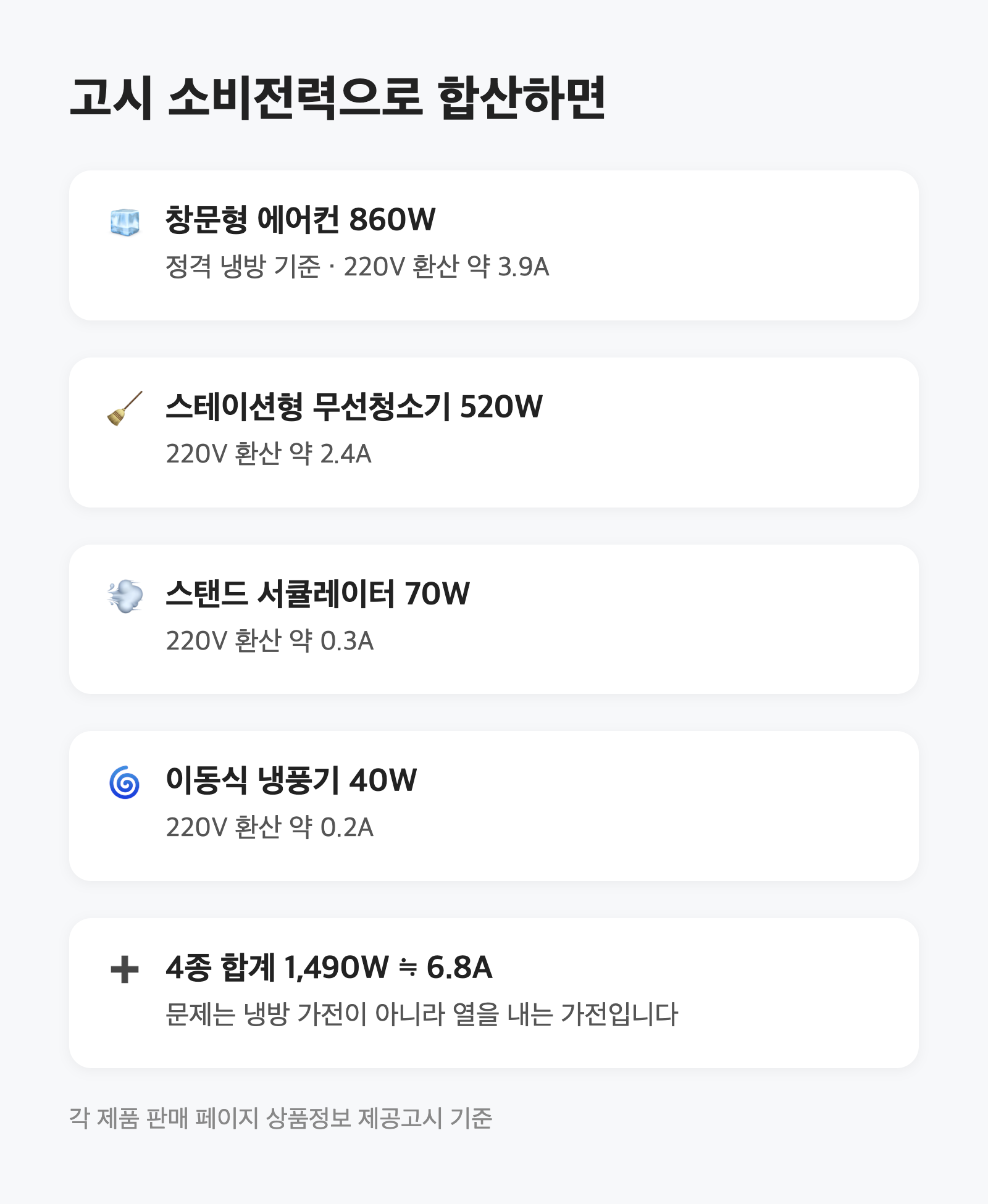 멀티탭 4000W가 대체 몇 A일까|여름철 문어발 콘센트, 숫자로 계산했습니다 2 멀티탭 4000W가 대체 몇 A일까|여름철 문어발 콘센트, 숫자로 계산했습니다