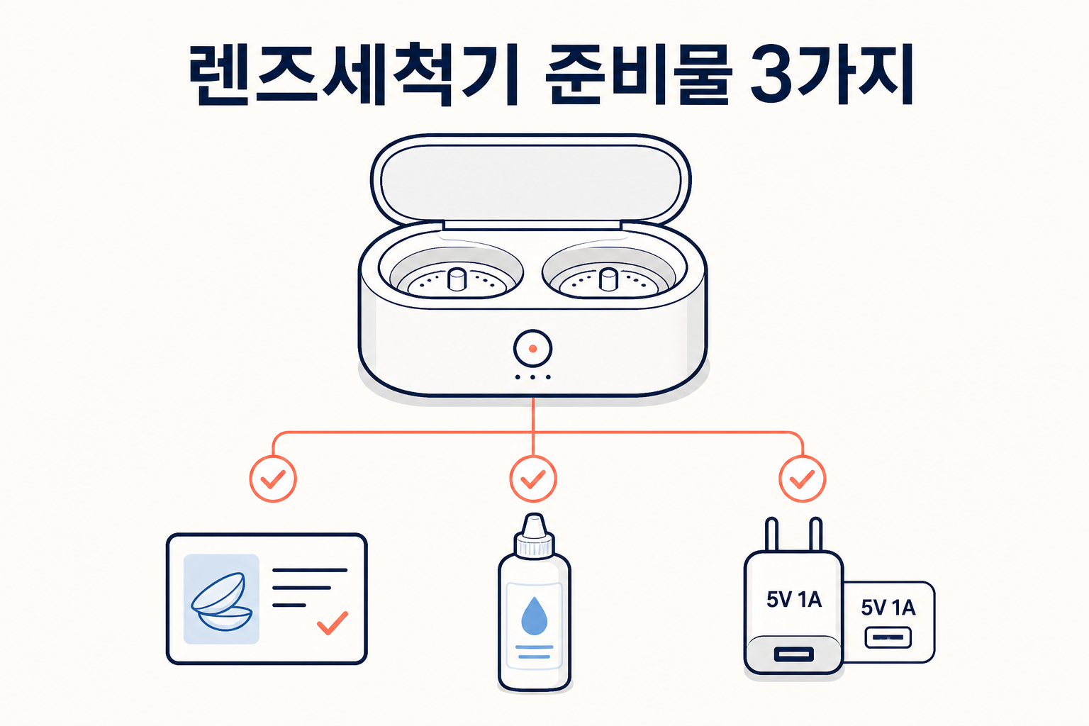 렌즈세척기, 3,090건보다 먼저 볼 건 세척액과 5V 1A예요 2 렌즈세척기, 3,090건보다 먼저 볼 건 세척액과 5V 1A예요