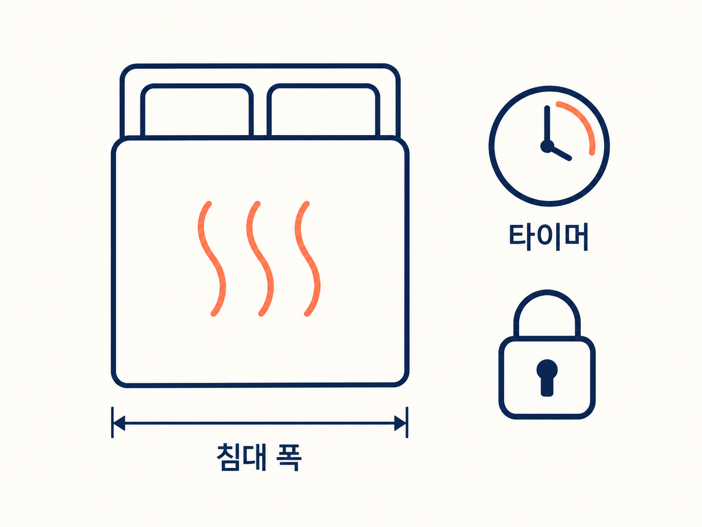 탄소매트, 69,000원보다 먼저 볼 건 침대 폭과 타이머예요 2 탄소매트, 69,000원보다 먼저 볼 건 침대 폭과 타이머예요