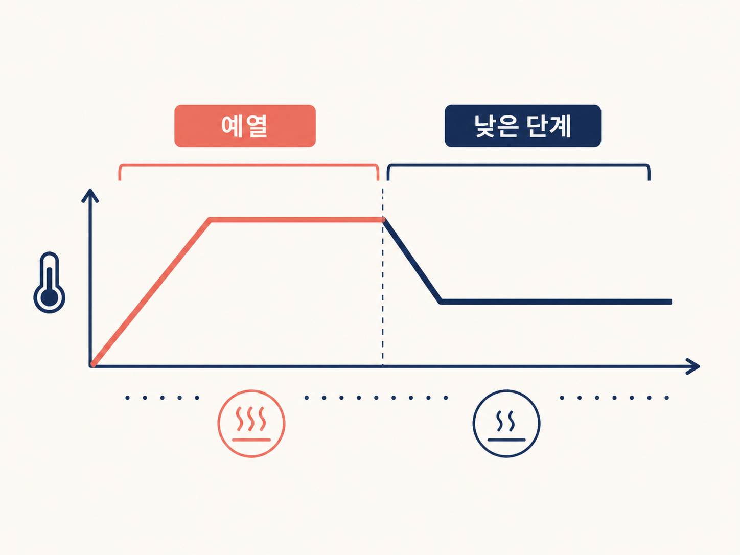 탄소매트, 69,000원보다 먼저 볼 건 침대 폭과 타이머예요 3 탄소매트, 69,000원보다 먼저 볼 건 침대 폭과 타이머예요