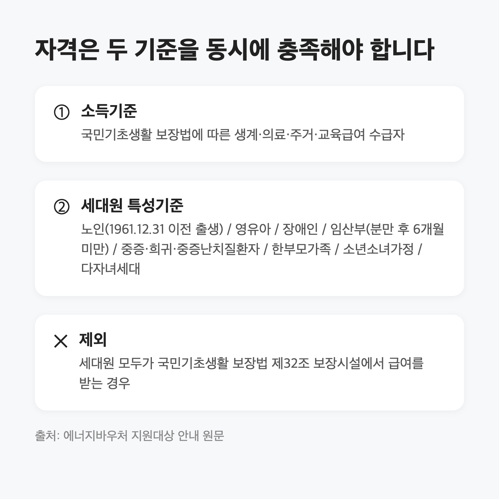 에너지바우처 8월에 신청해도 하절기 요금 차감될까요|신청은 12월 31일까지, 하절기 사용은 9월 30일까지 2 에너지바우처 8월에 신청해도 하절기 요금 차감될까요|신청은 12월 31일까지, 하절기 사용은 9월 30일까지