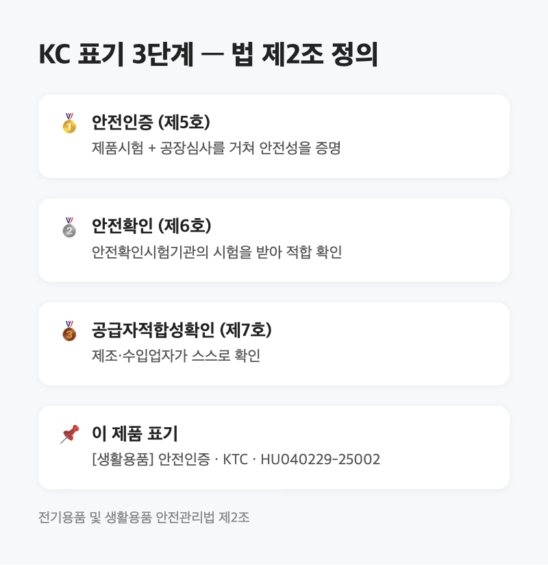 스마트플러그 고시란 6칸이 전부 '상세페이지 참조'였습니다|인증번호는 다른 칸에 있었어요 4 스마트플러그 고시란 6칸이 전부 '상세페이지 참조'였습니다|인증번호는 다른 칸에 있었어요