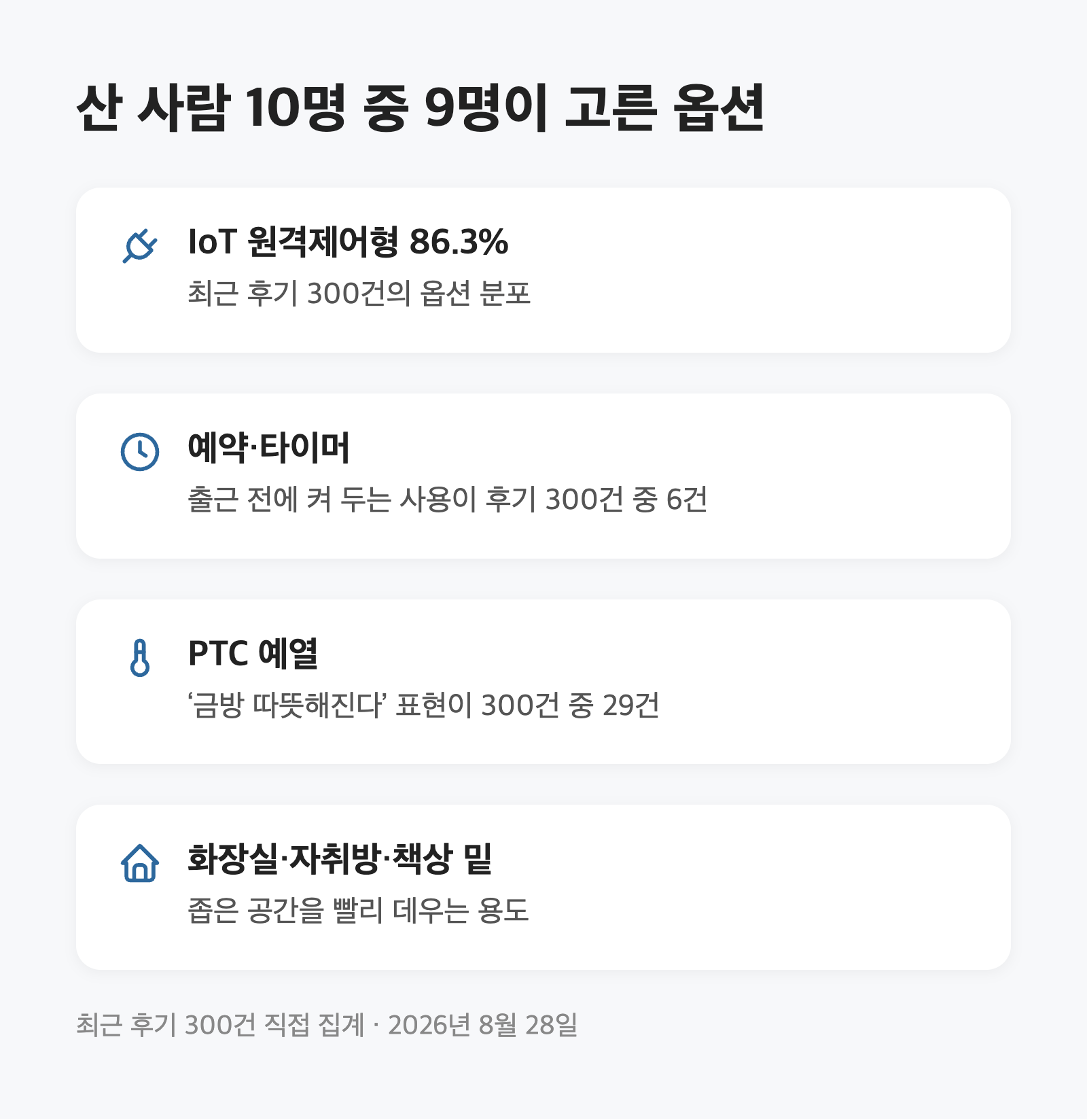 욕실 온풍기, 난방가전 비수기인 지금이 69,900원입니다 3 욕실 온풍기, 난방가전 비수기인 지금이 69,900원입니다