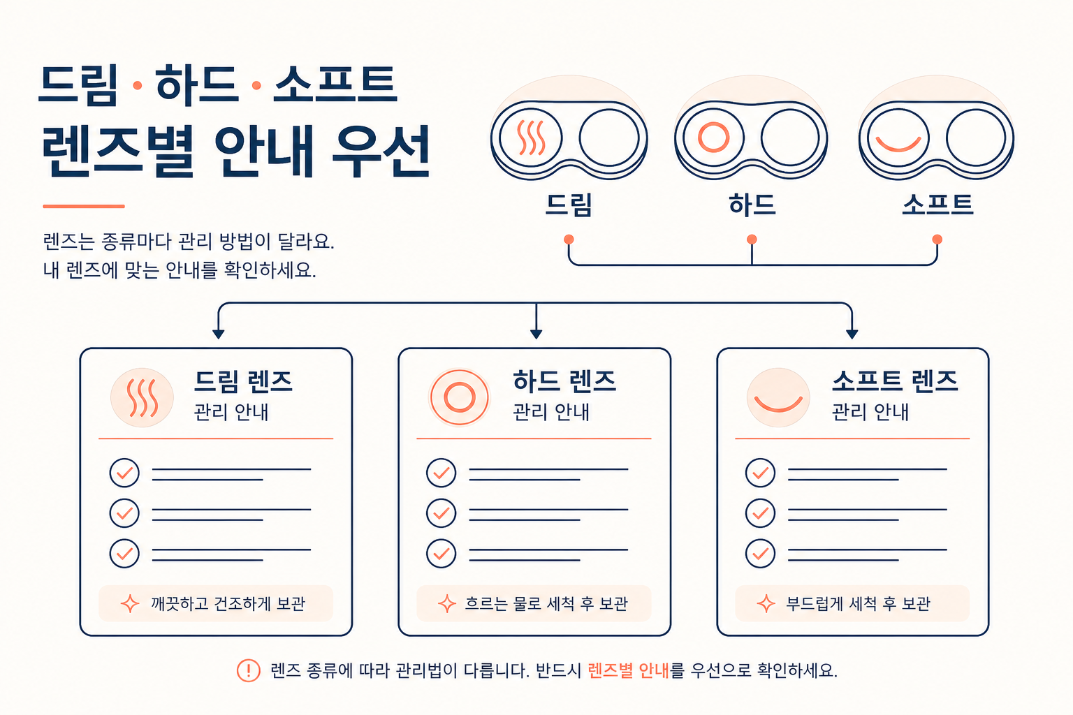 렌즈세척기, 3,090건보다 먼저 볼 건 세척액과 5V 1A예요 5 렌즈세척기, 3,090건보다 먼저 볼 건 세척액과 5V 1A예요