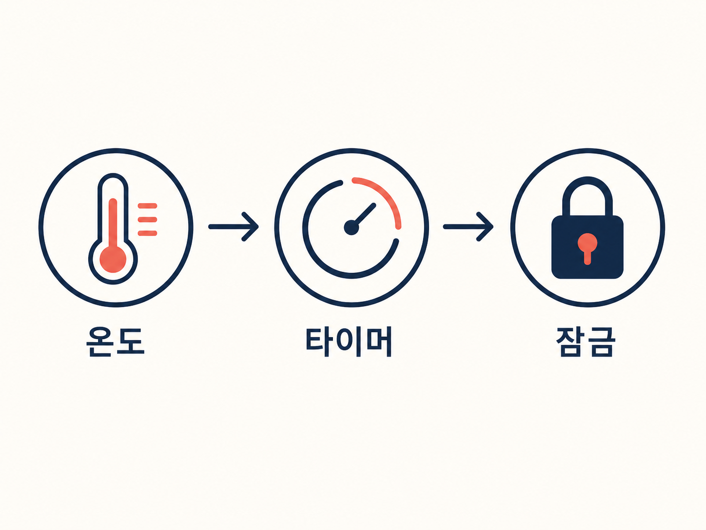 탄소매트, 69,000원보다 먼저 볼 건 침대 폭과 타이머예요 4 탄소매트, 69,000원보다 먼저 볼 건 침대 폭과 타이머예요