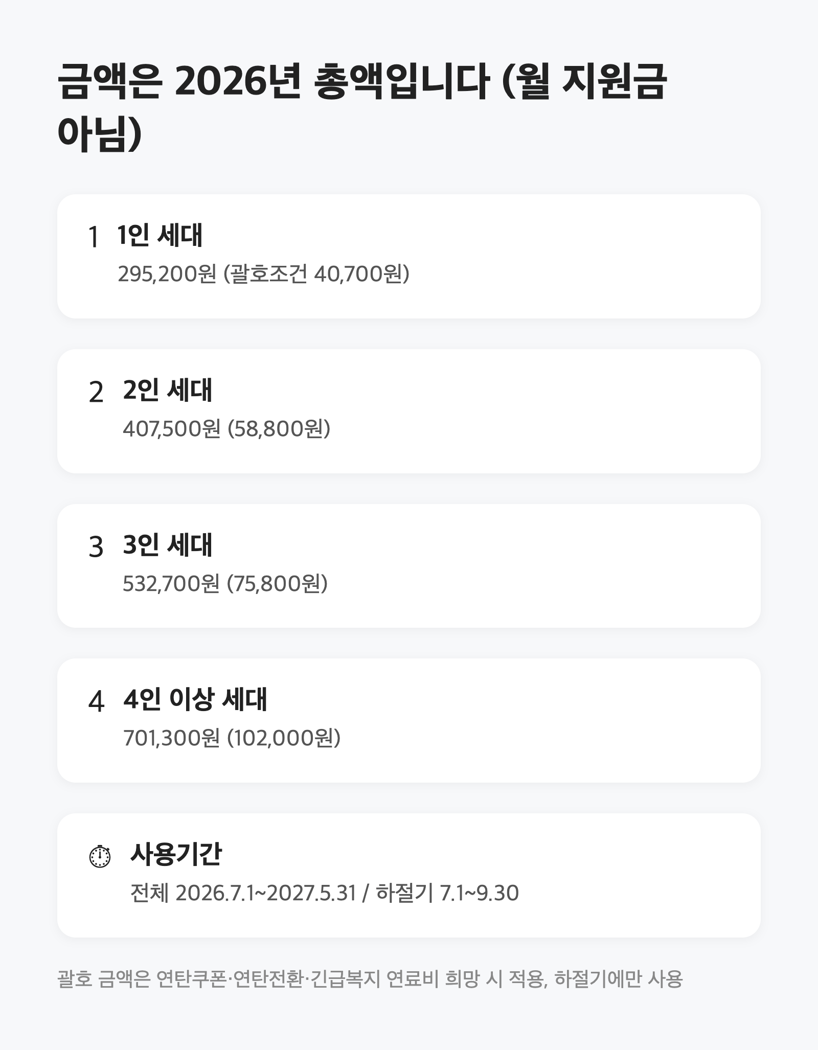 에너지바우처 8월에 신청해도 하절기 요금 차감될까요|신청은 12월 31일까지, 하절기 사용은 9월 30일까지 3 에너지바우처 8월에 신청해도 하절기 요금 차감될까요|신청은 12월 31일까지, 하절기 사용은 9월 30일까지