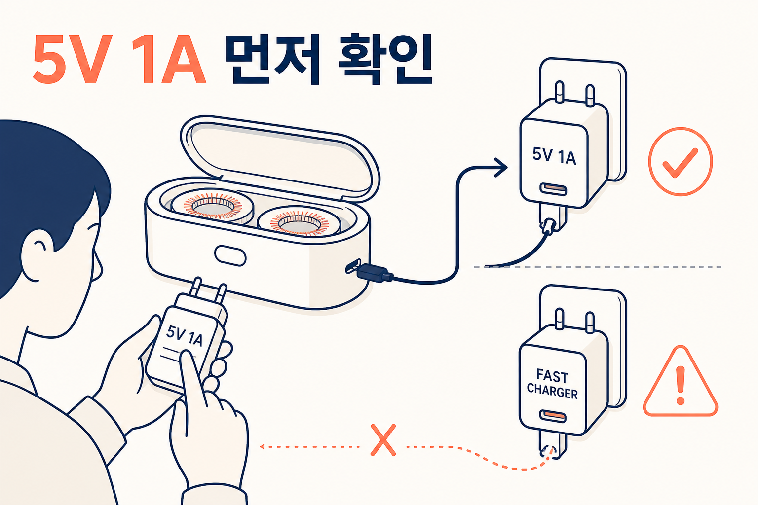 렌즈세척기, 3,090건보다 먼저 볼 건 세척액과 5V 1A예요 6 렌즈세척기, 3,090건보다 먼저 볼 건 세척액과 5V 1A예요