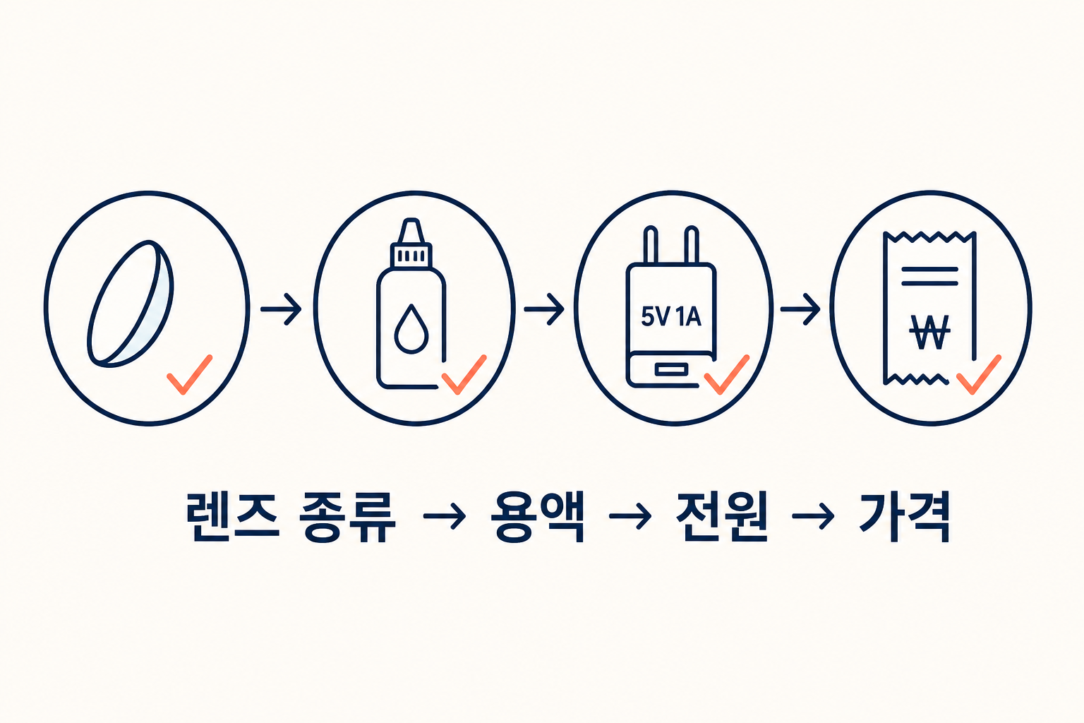 렌즈세척기, 3,090건보다 먼저 볼 건 세척액과 5V 1A예요 8 렌즈세척기, 3,090건보다 먼저 볼 건 세척액과 5V 1A예요