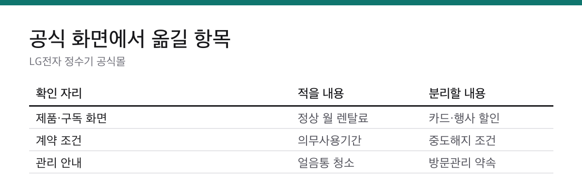 얼음정수기렌탈 3단계 비교|월요금보다 계약 총액부터 1 얼음정수기렌탈 공식 화면에서 정상 월 렌탈료 의무사용기간 얼음통 청소를 확인하는 표
