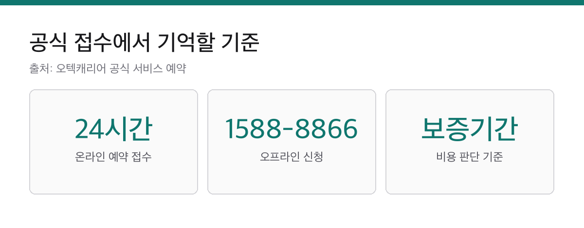 캐리어에어컨AS 접수 전 3가지|온라인 출장서비스 예약과 1588-8866 2 캐리어 에어컨 온라인 서비스 예약 24시간과 전화번호 1588-8866, 보증기간 확인을 표시한 카드