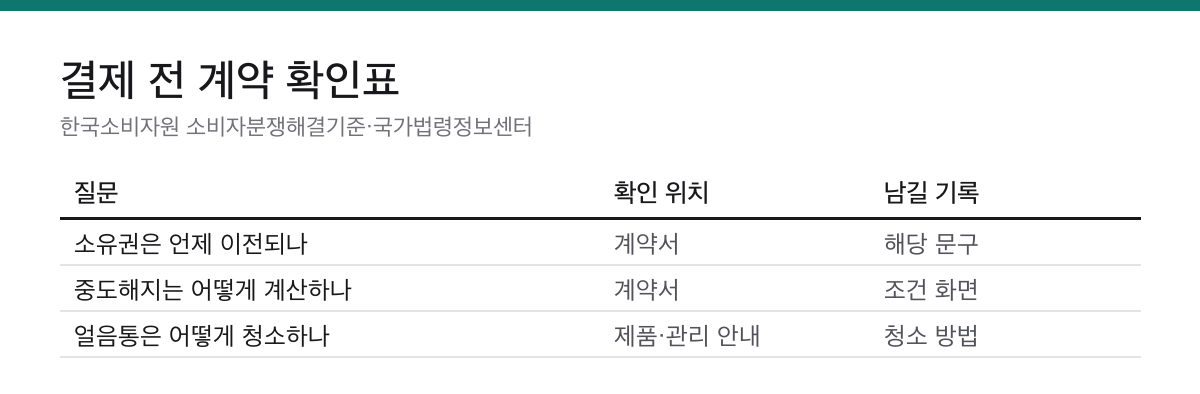 얼음정수기렌탈 3단계 비교|월요금보다 계약 총액부터 2 얼음정수기렌탈 소유권 중도해지 얼음통 청소를 계약서와 공식 안내에서 확인하는 표