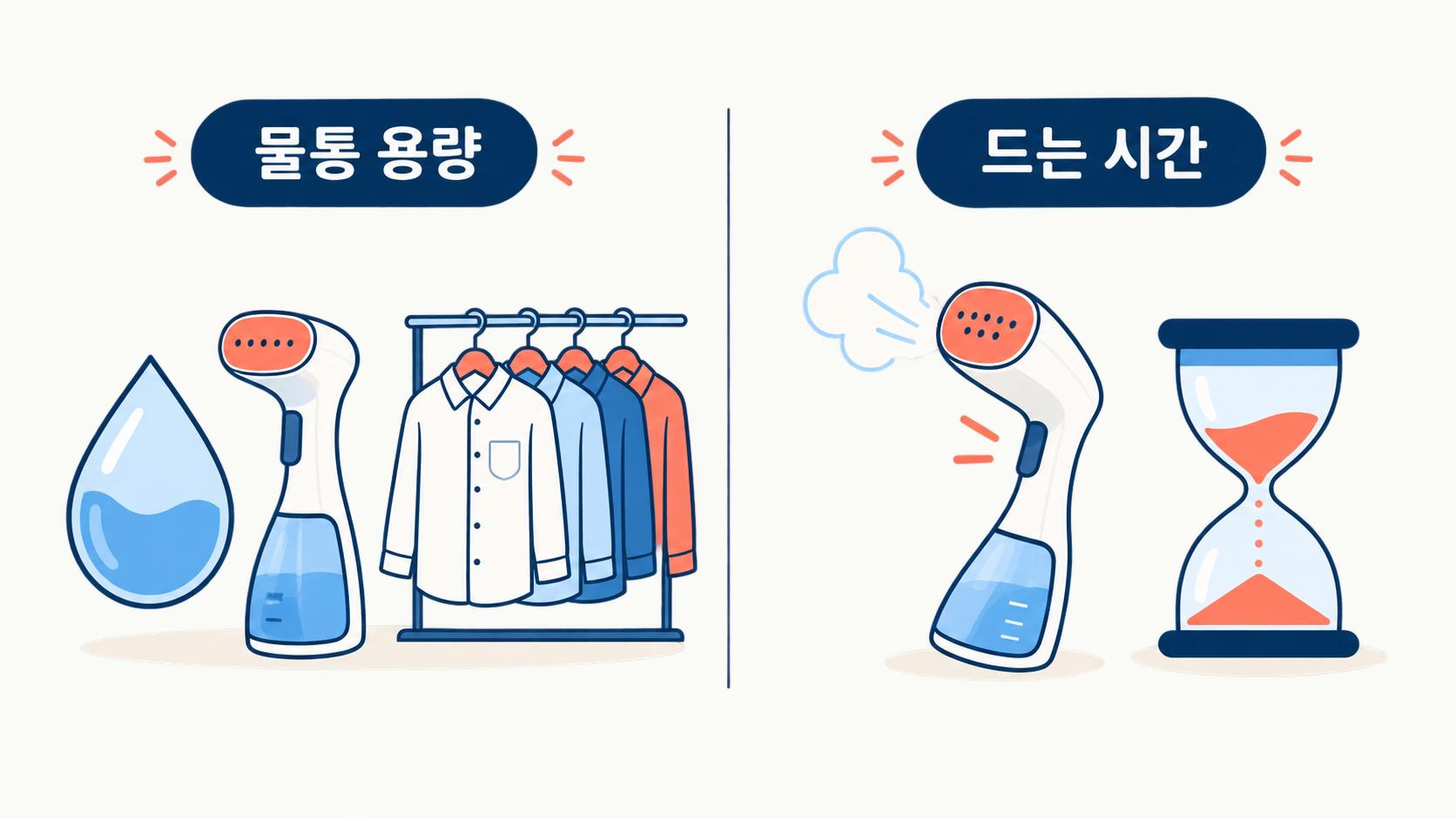 스팀다리미, 49,000원보다 먼저 볼 건 물통과 무게예요 2 스팀다리미, 49,000원보다 먼저 볼 건 물통과 무게예요