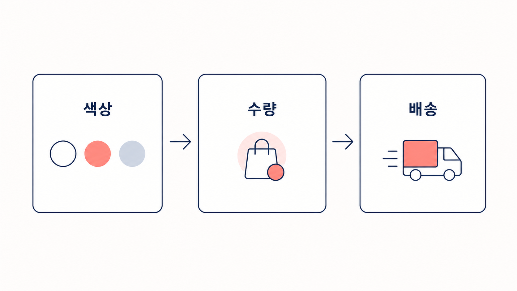 스팀다리미, 49,000원보다 먼저 볼 건 물통과 무게예요 6 스팀다리미, 49,000원보다 먼저 볼 건 물통과 무게예요