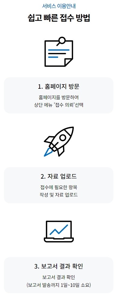 접수·자료 업로드·보고서 확인의 흐름