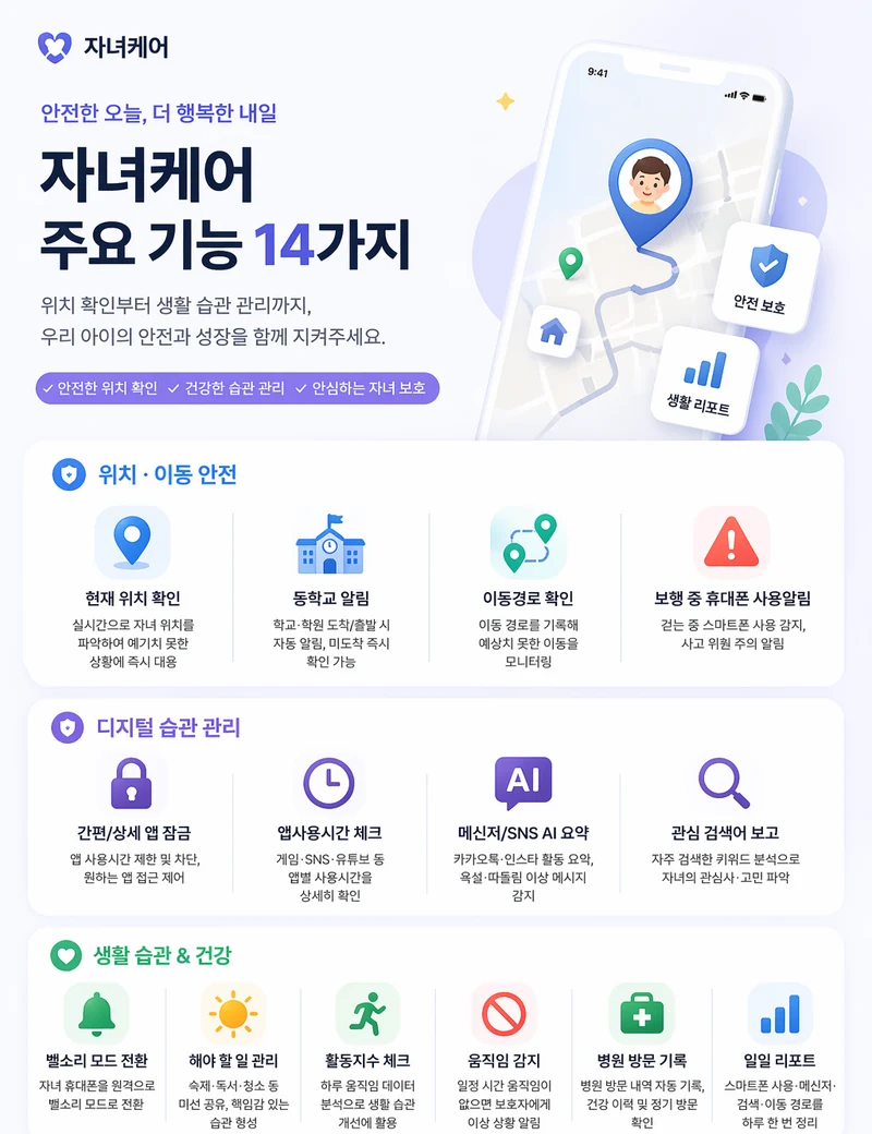 위치·이동과 스마트폰 습관 관리 항목을 세로로 소개하는 자녀케어 안내