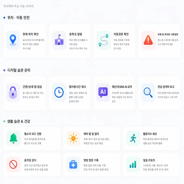 위치·이동, 디지털 습관과 생활 관리 항목을 나눈 자녀케어 기능 안내