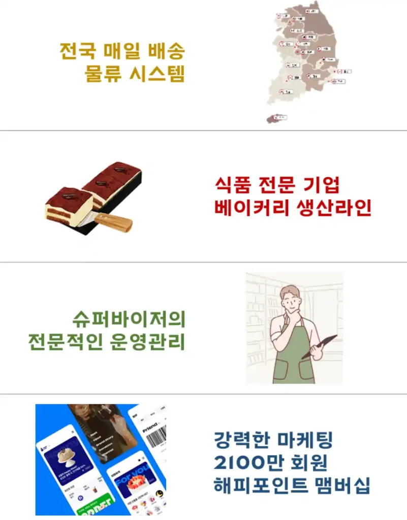 프랜차이즈 전문 기업의 노하우