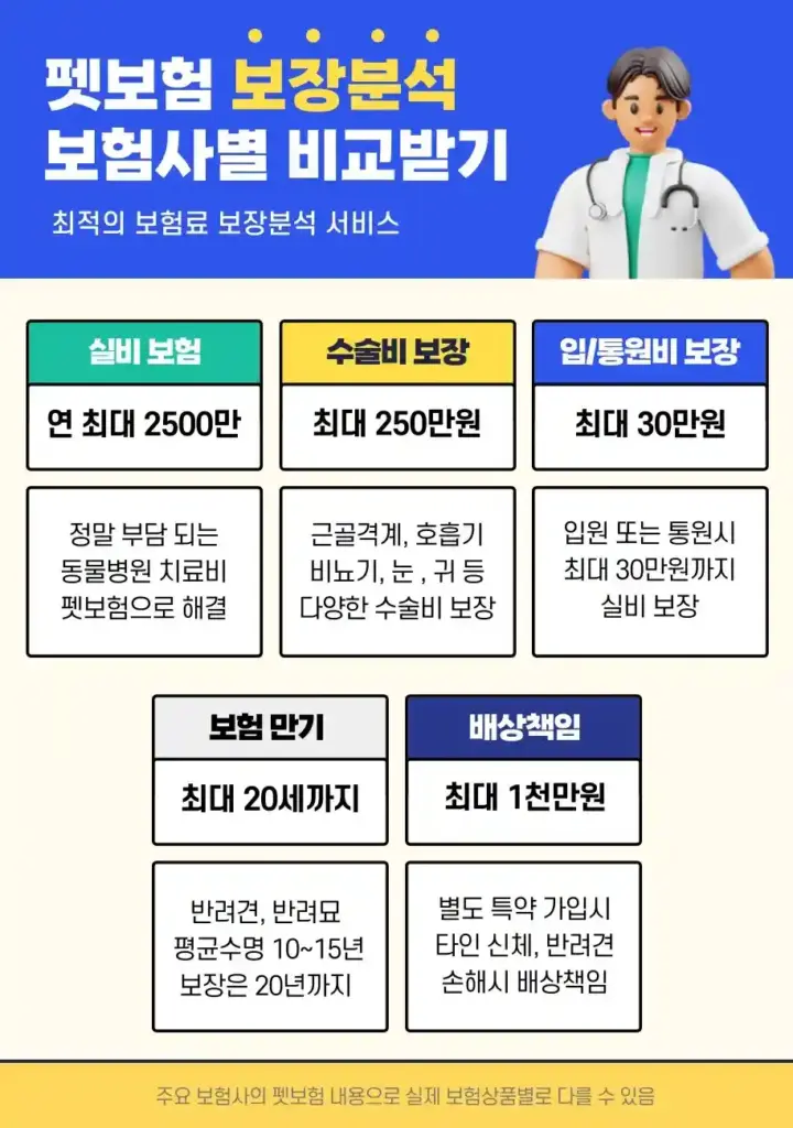 펫 보험 비교6