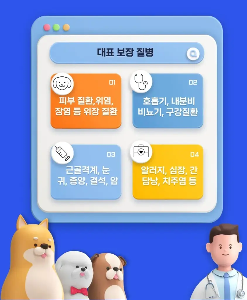 펫 보험 비교7