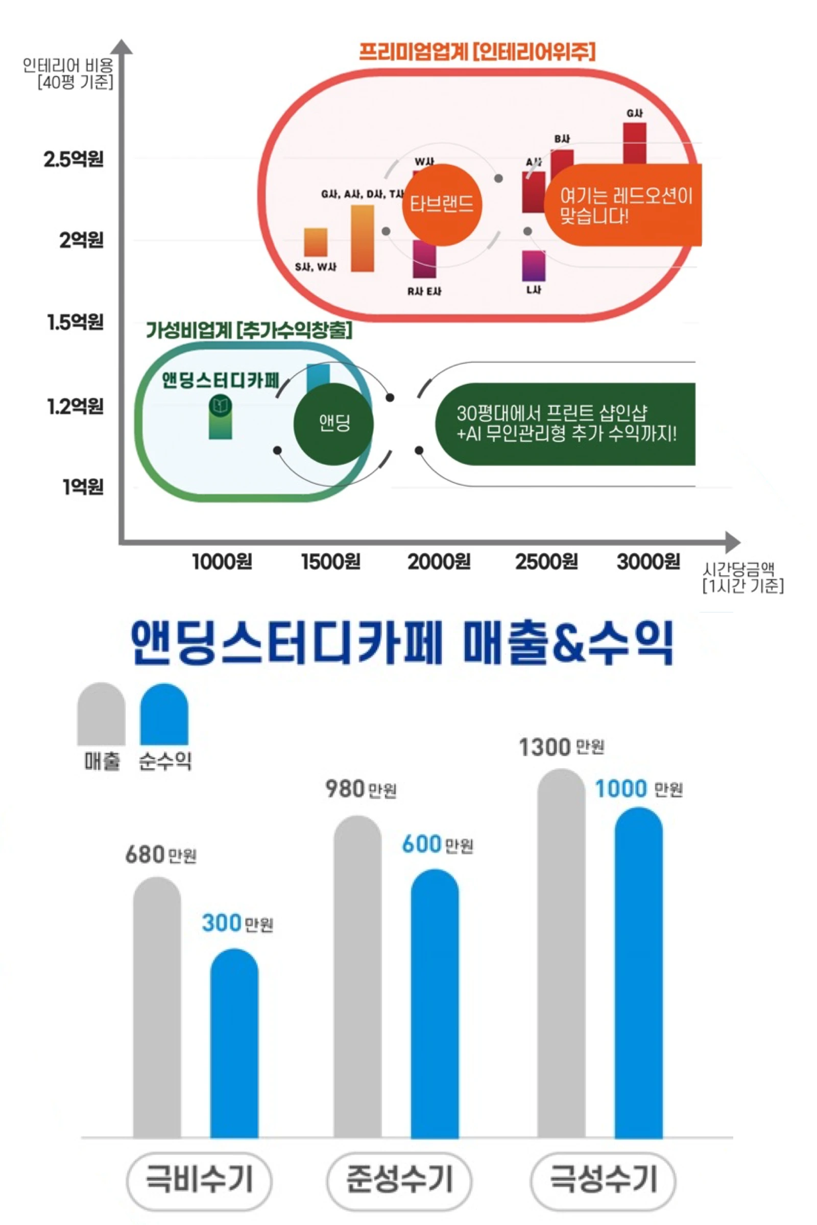 앤딩스터디카페1